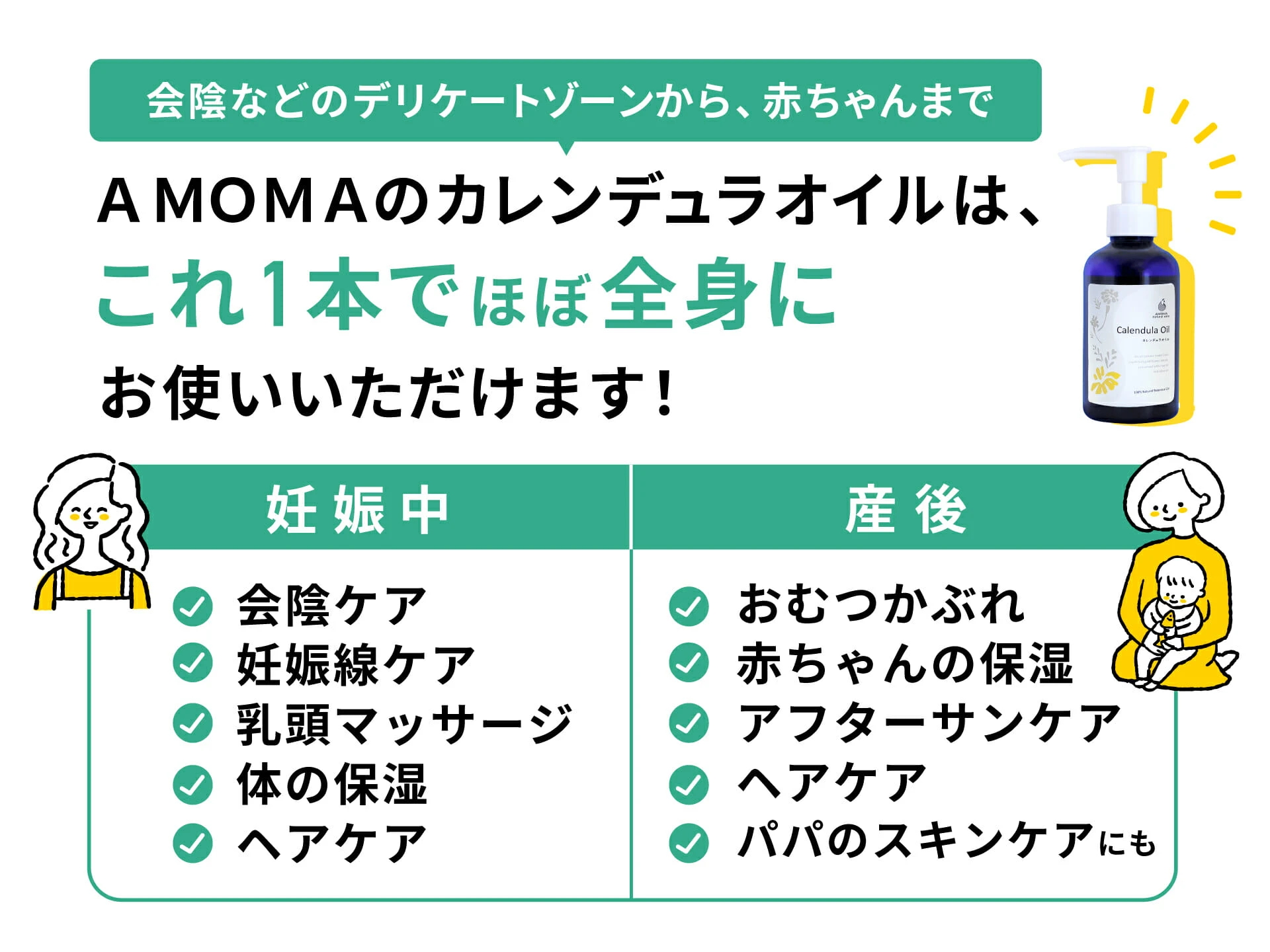 妊娠中（会陰ケア・妊娠線ケア・乳頭マッサージ・体の保湿・ヘアケア）と産後（おむつかぶれ・赤ちゃんの保湿・アフターサンケア・ヘアケア・パパのスキンケア）の用途一覧
