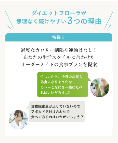 ダイエットフローラが無理なく続けやすい3つの理由 - 特長1：過度なカロリー制限や運動はなし！あなたの生活スタイルに合わせたオーダーメイドの食事プランを提案
