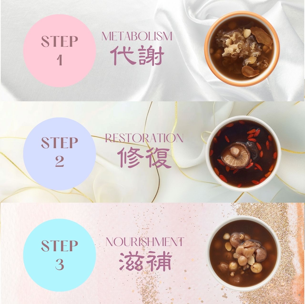 3-step program visualization